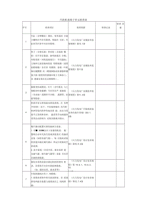 【常见单元安全检查表】汽轮机系统子单元检查表.docx