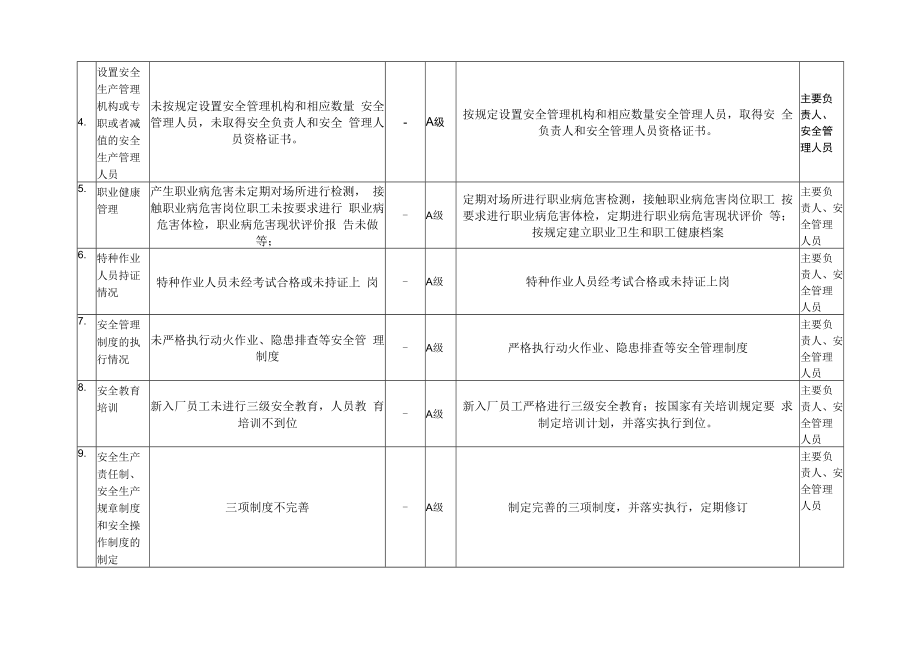 企业安全风险辨识分级管控台账（清单）.docx_第2页