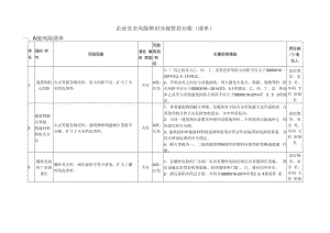 企业安全风险辨识分级管控台账（清单）.docx