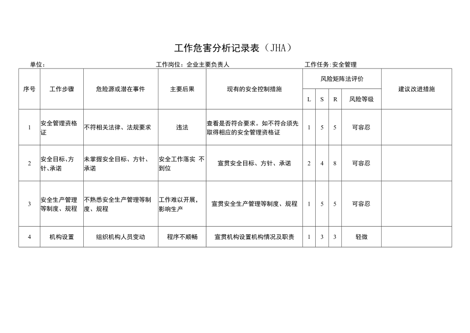 企业主要负责人工作危害分析记录表（JHA）.docx_第1页