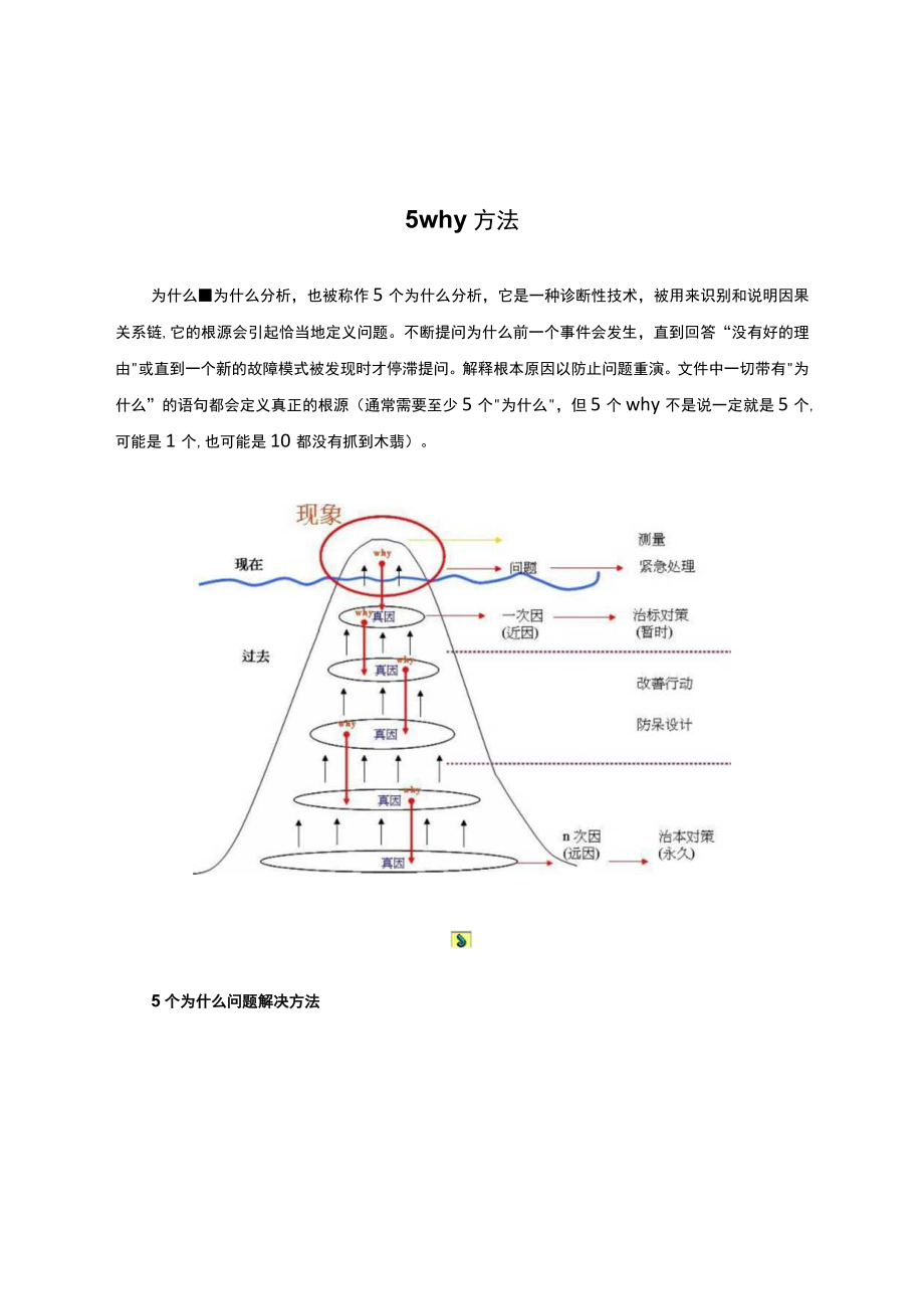 5why方法详细介绍.docx_第1页