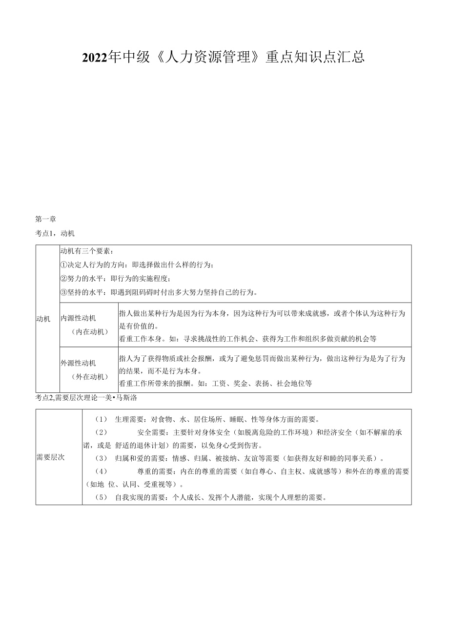 中级经济师《人力资源管理》重点知识点汇总.docx_第1页