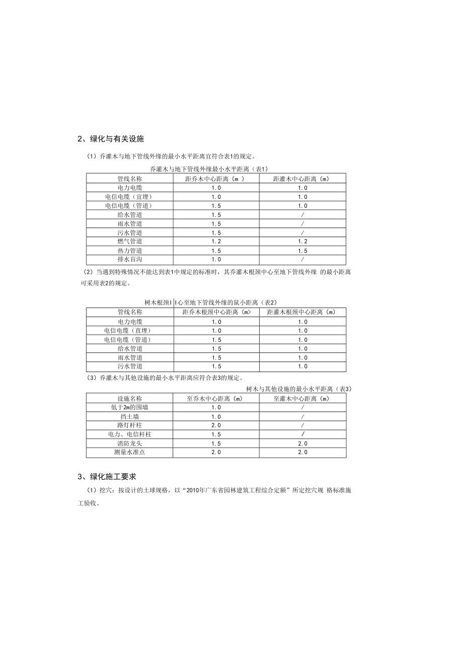 九王庙村主要街道提升改造工程--绿化工程设计说明书.docx_第3页