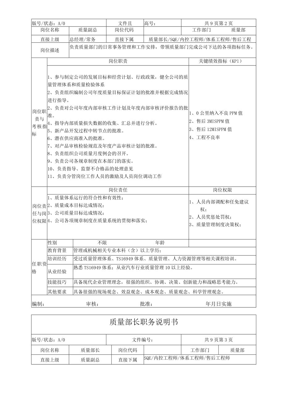 催化科技有限公司 质量部岗位说明书（汇编）.docx_第2页