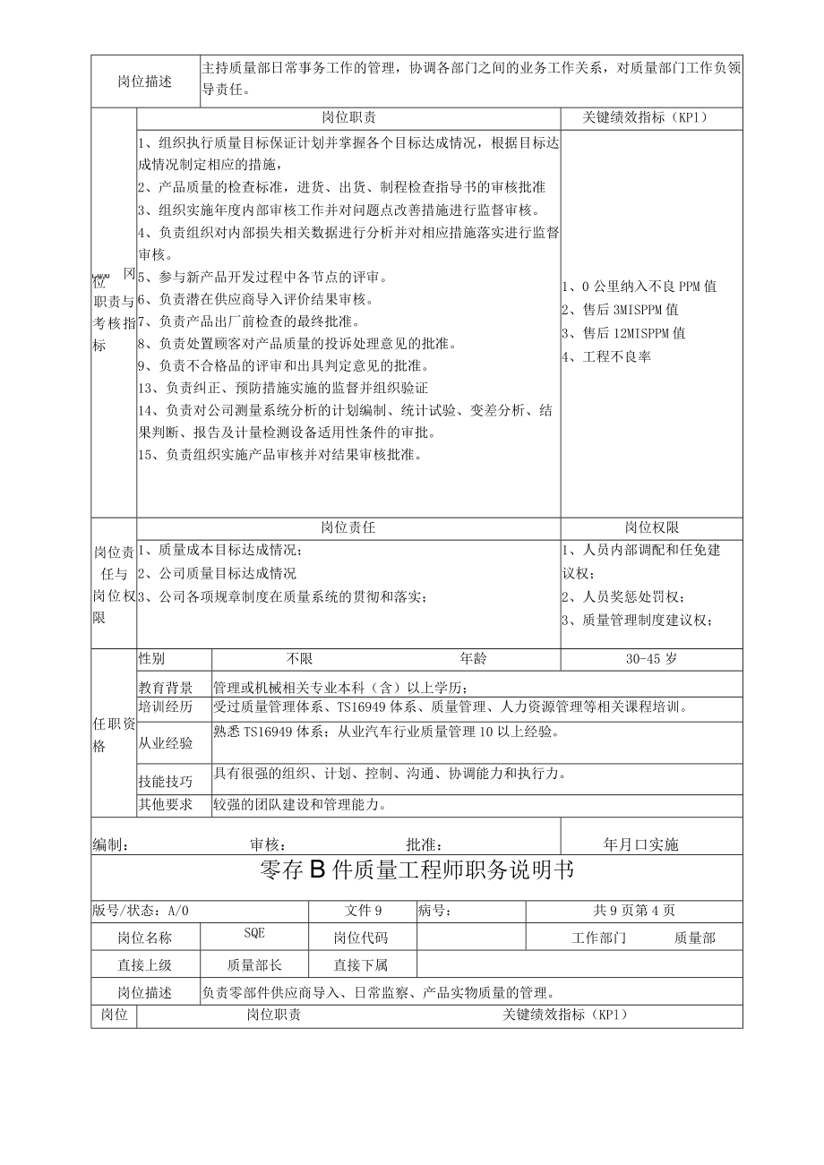 催化科技有限公司 质量部岗位说明书（汇编）.docx_第3页