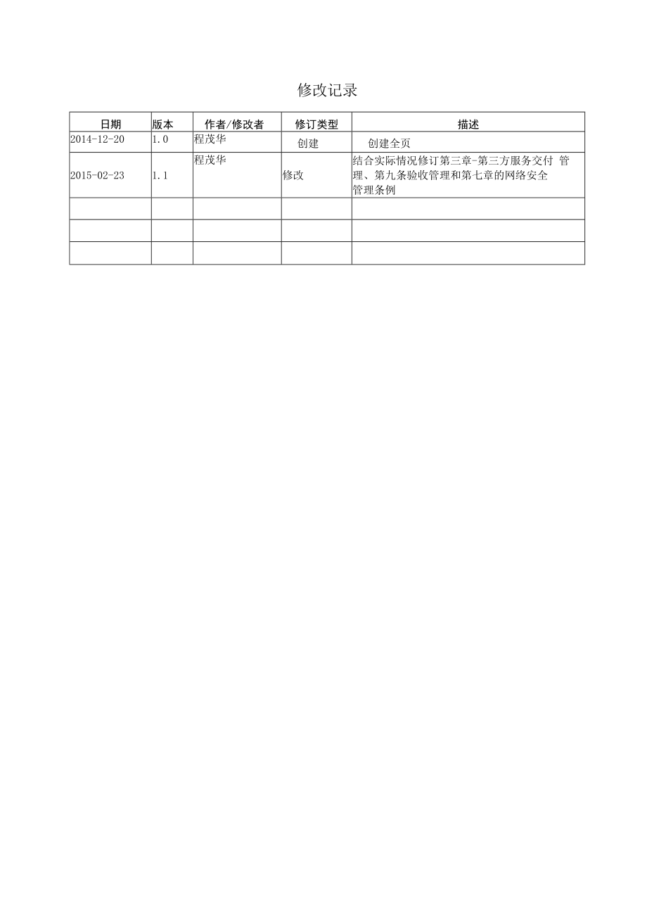 上海震旦职业学院信息安全管理体系通讯与操作管理制度.docx_第2页