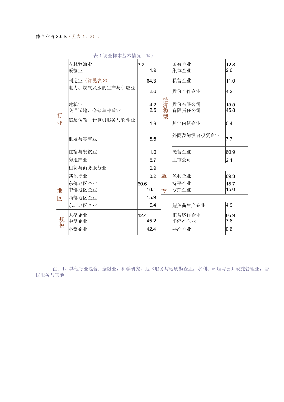 中国企业者的经营成长与发展专题调查报告.docx_第2页