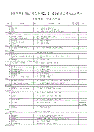 中医院芳村医院1号住院楼2、3、5楼改造工程施工总承包主要材料、设备选用表.docx