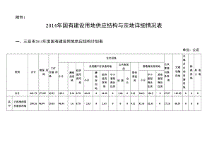 三亚市2014年国有建设用地供应结构与宗地详细情况表.docx