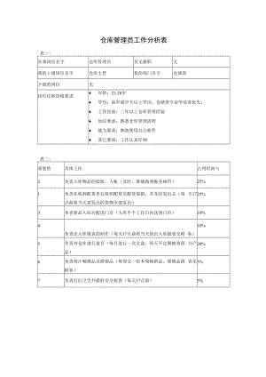 【行政后勤类工作分析示例】仓库管理员.docx