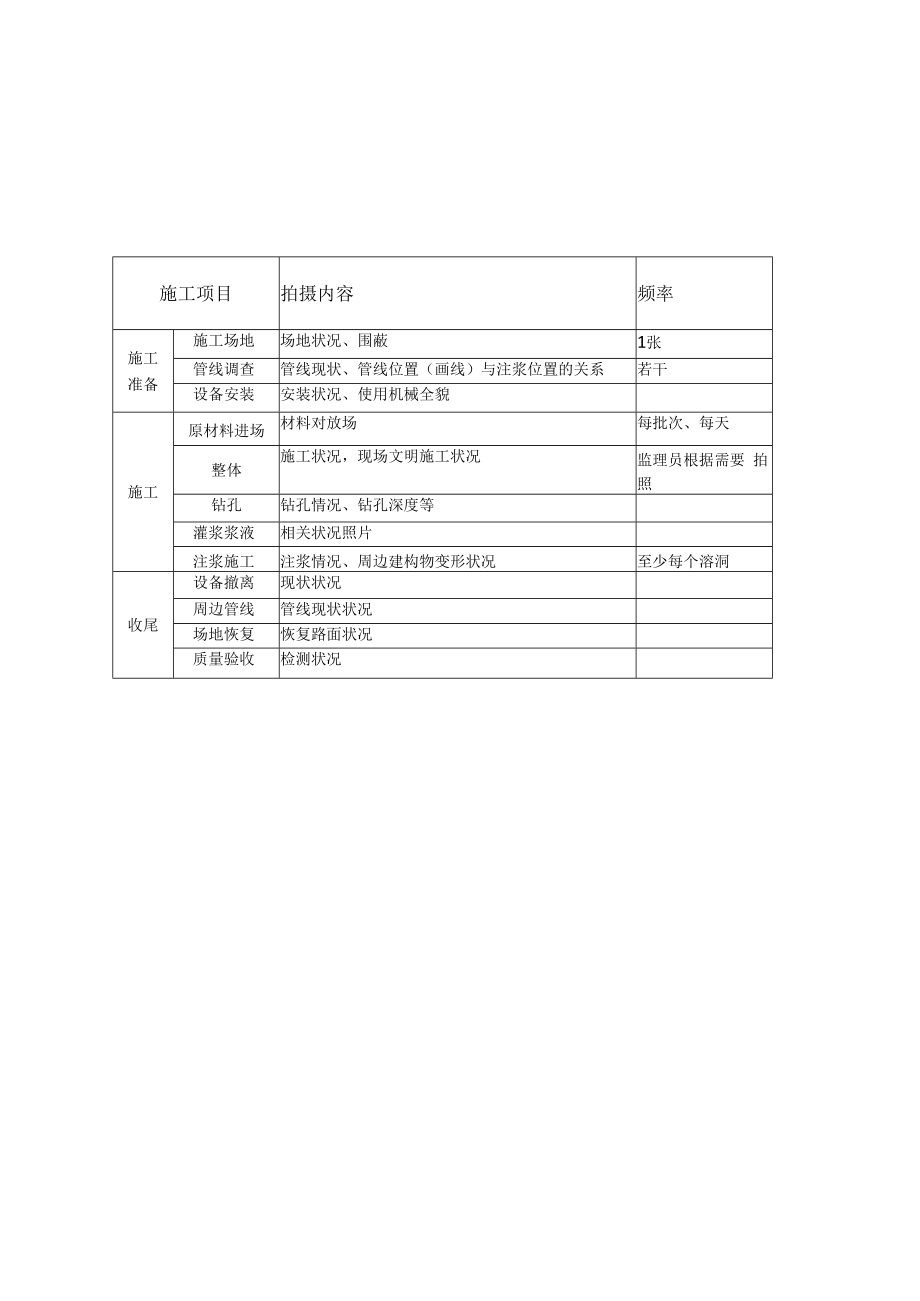 三号线溶洞注浆管理办法附表.docx_第1页