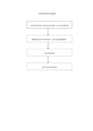 专科护理会诊流程.docx