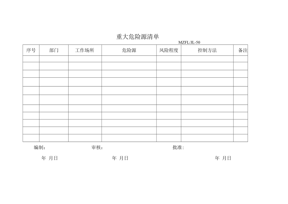 三体系认证重大危险源清单.docx_第1页