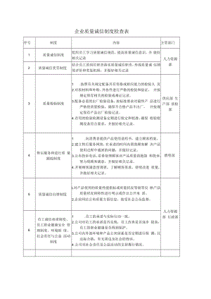 企业质量诚信制度检查表.docx