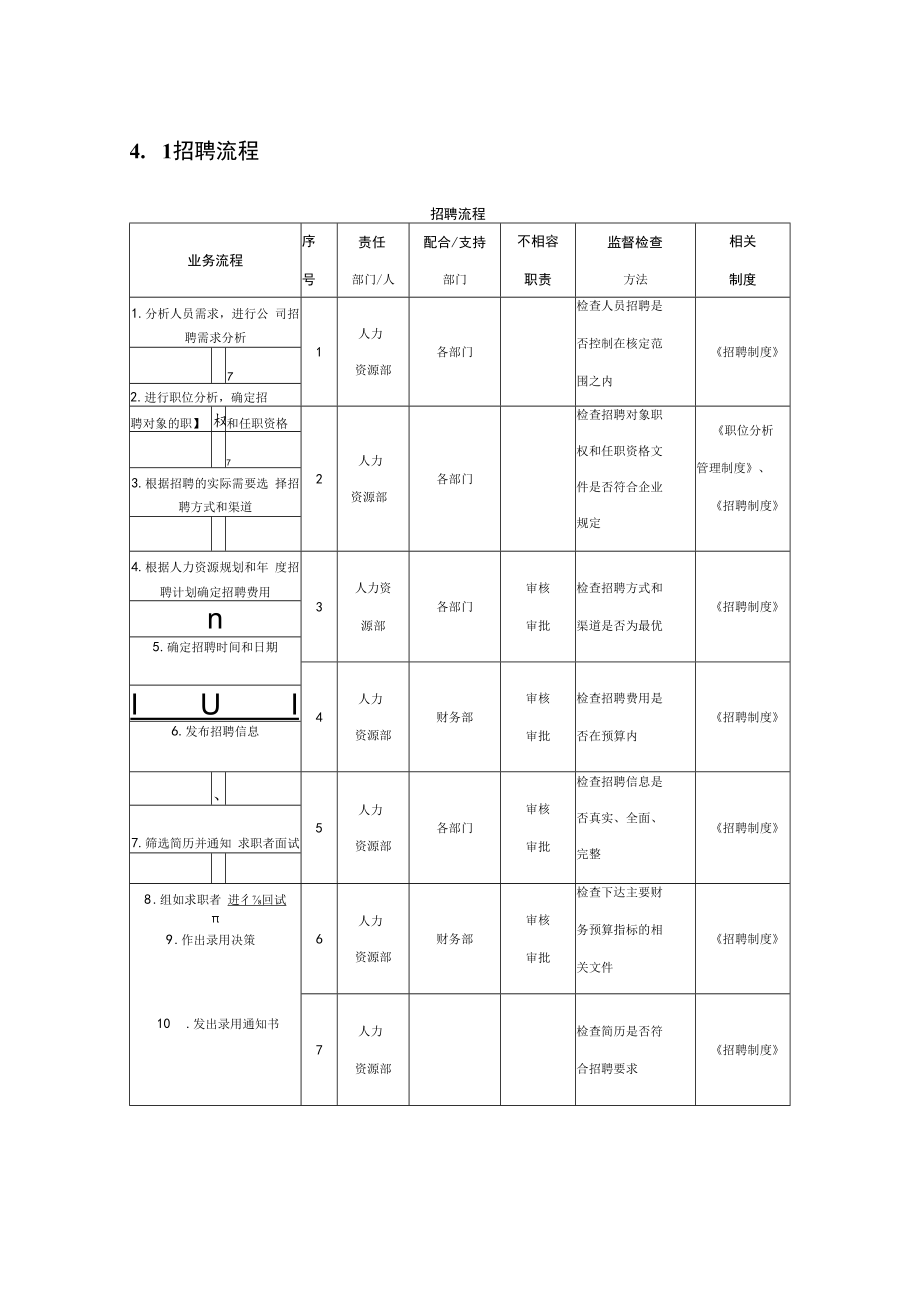 企业人力资源管理内部控制制度及实施细则.docx_第3页