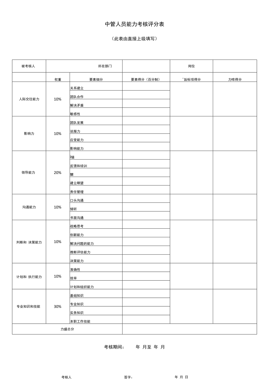 中管人员能力考核评分表.docx_第1页