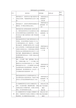 【常见单元安全检查表】特种设备单元安全检查表.docx