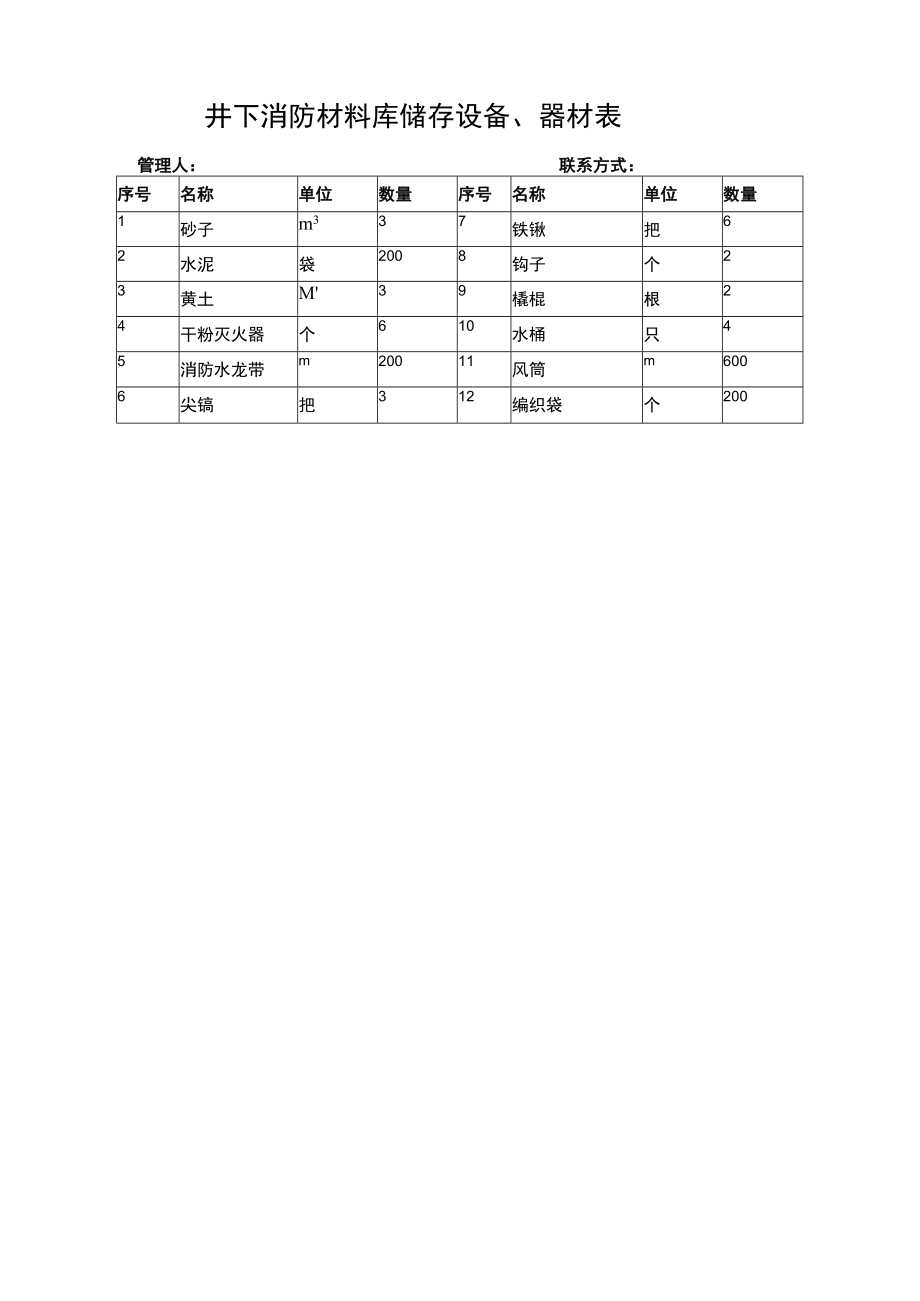 井下消防材料库储存设备、器材表.docx_第1页