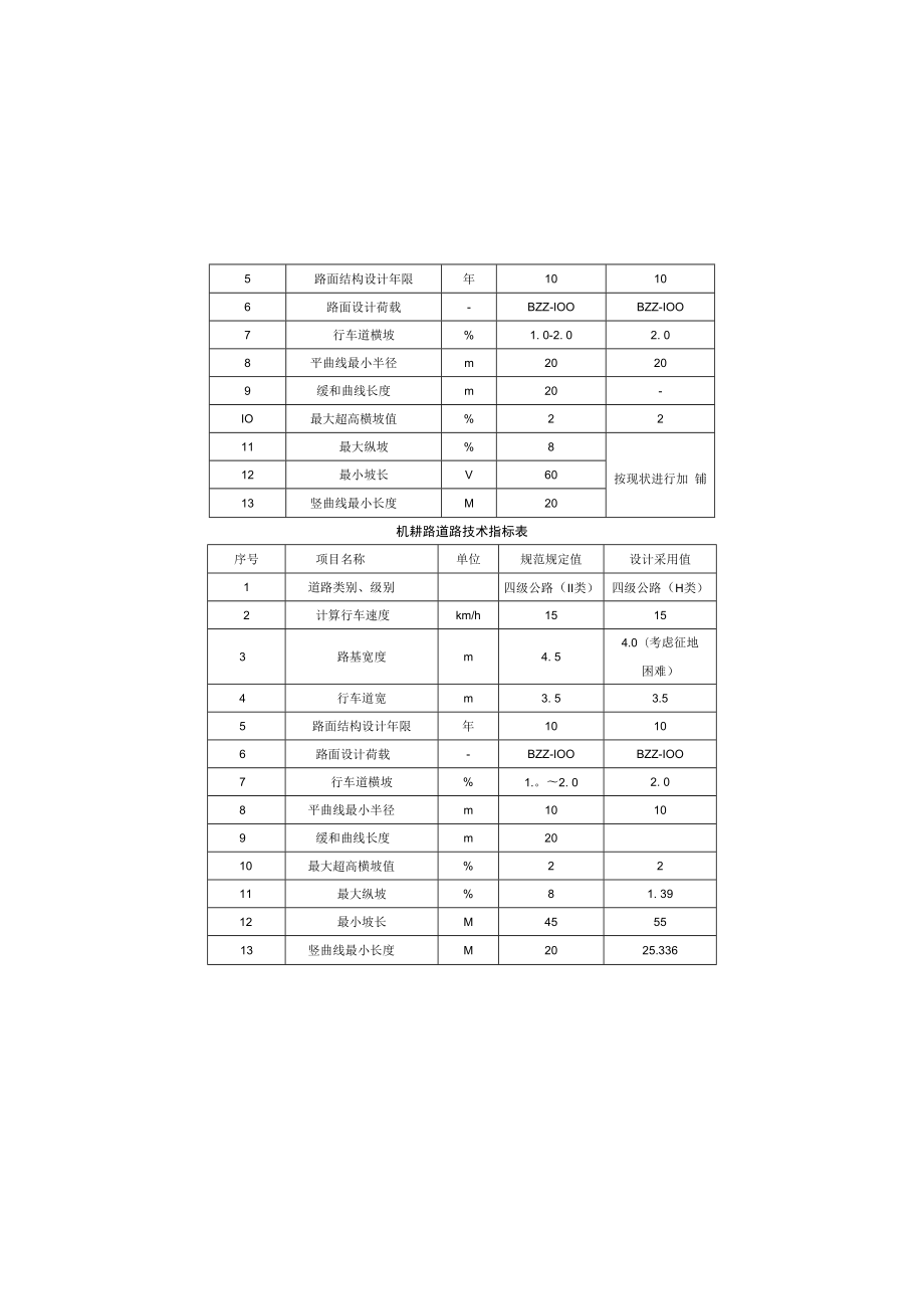 五丰村道路及环境综合整治工程--道路设计说明.docx_第2页