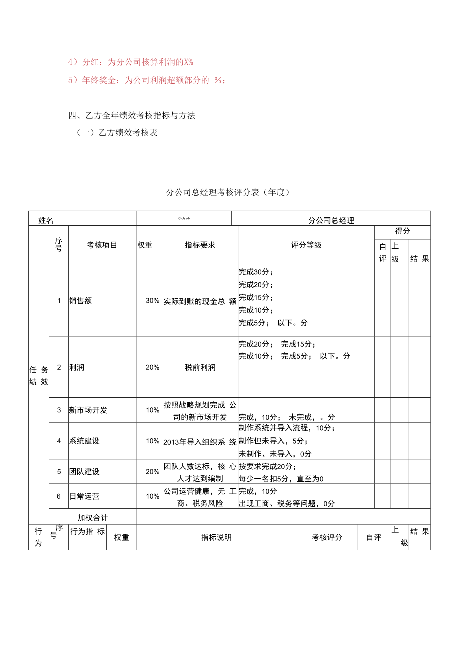 企业高管目标责任书09分子公司总经理.docx_第2页