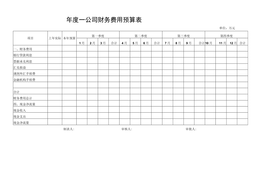 企业全年每季度每月财务费用预算表.docx_第1页