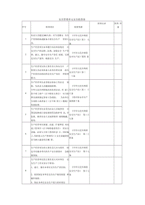 【常见单元安全检查表】安全管理单元安全检查表.docx