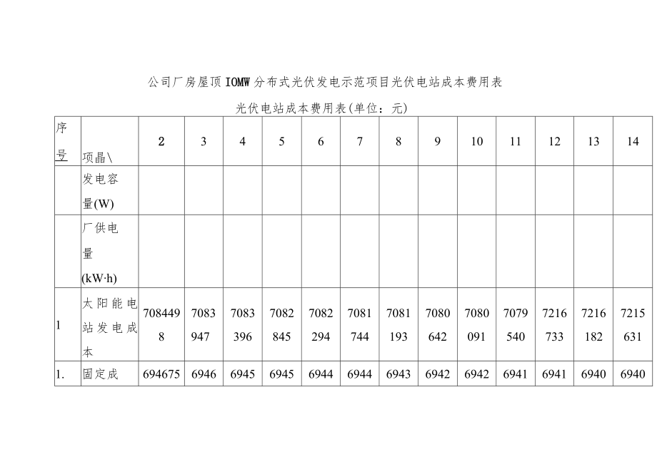 公司厂房屋顶10MW分布式光伏发电示范项目光伏电站成本费用表.docx_第1页