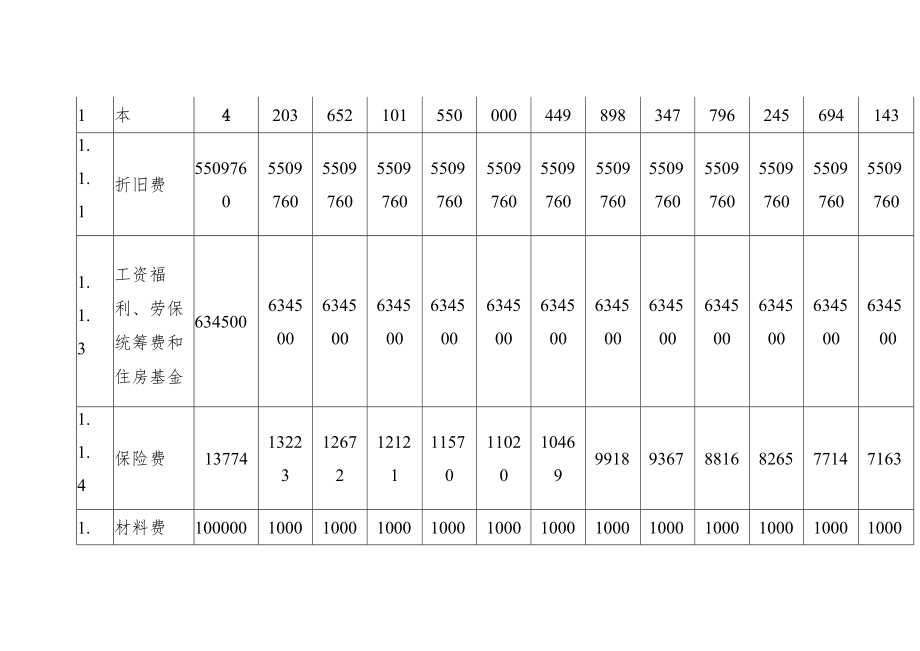 公司厂房屋顶10MW分布式光伏发电示范项目光伏电站成本费用表.docx_第2页