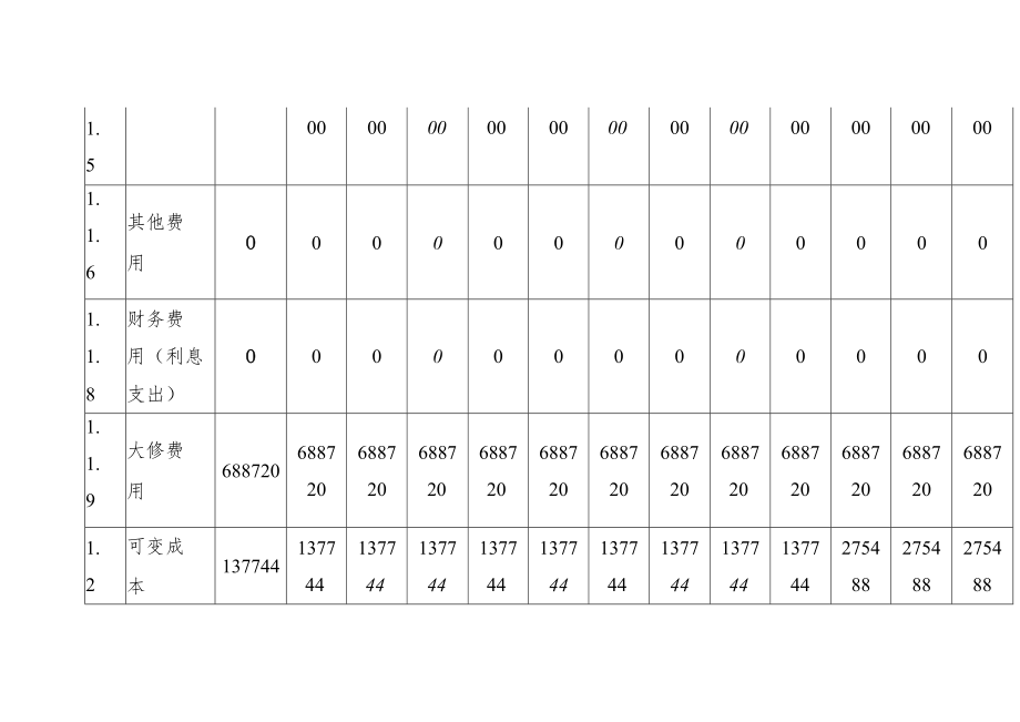 公司厂房屋顶10MW分布式光伏发电示范项目光伏电站成本费用表.docx_第3页