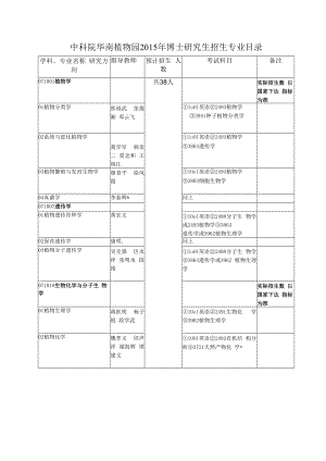 中科院华南植物园2015年博士研究生招生专业目录.docx