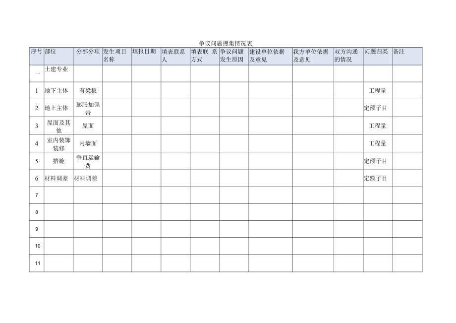 争议问题搜集情况表.docx_第1页