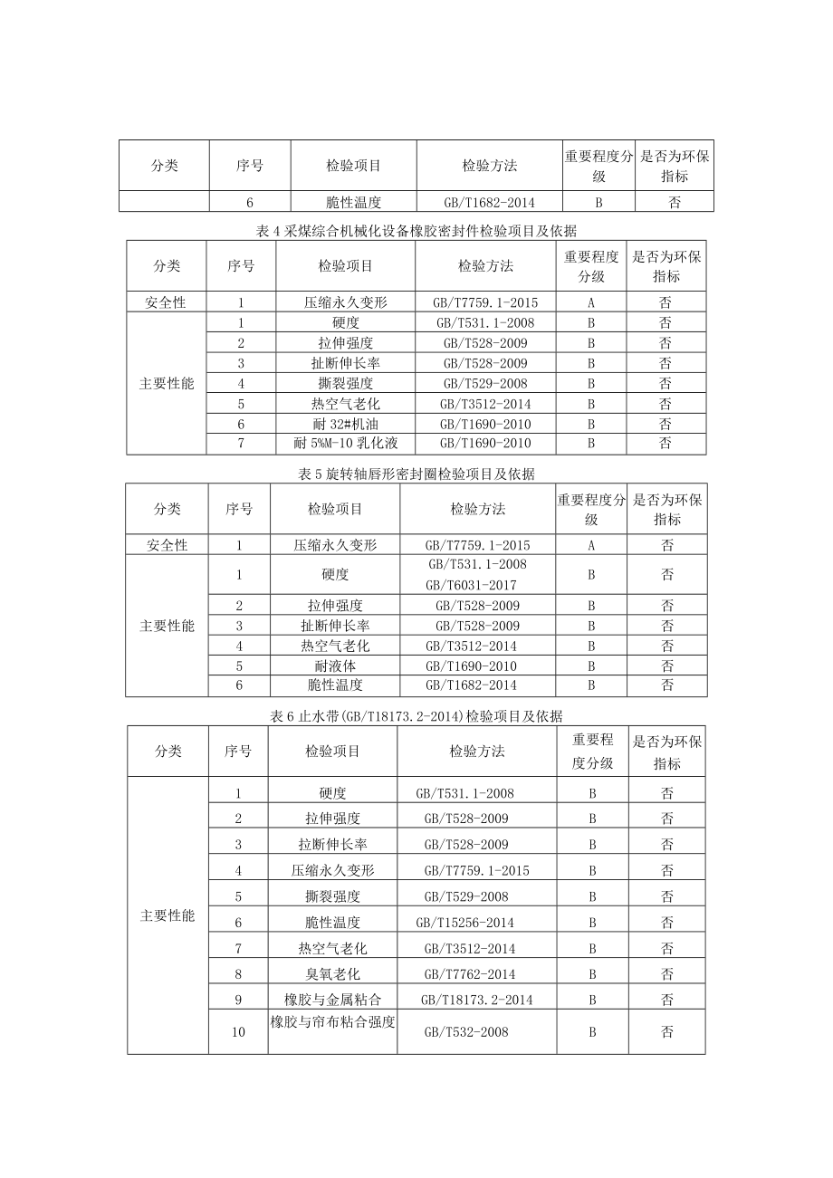 2023年河北省橡胶密封制品产品质量监督抽查实施细则.docx_第2页