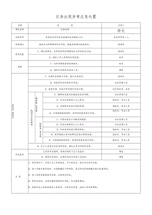 仪表出现异常应急处置卡.docx