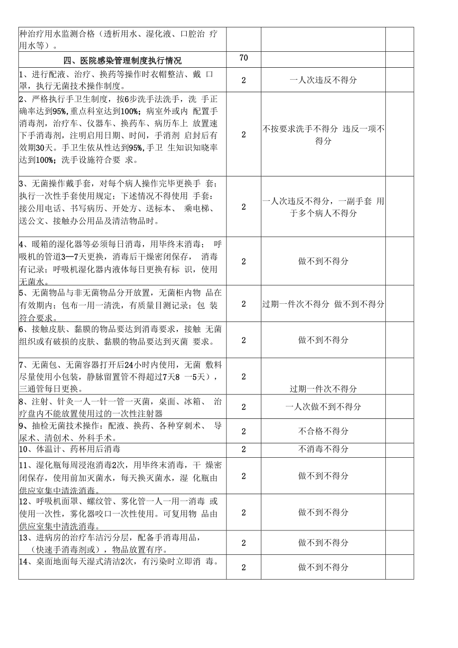 人民医院科室医院感染管理质量考核标准.docx_第2页