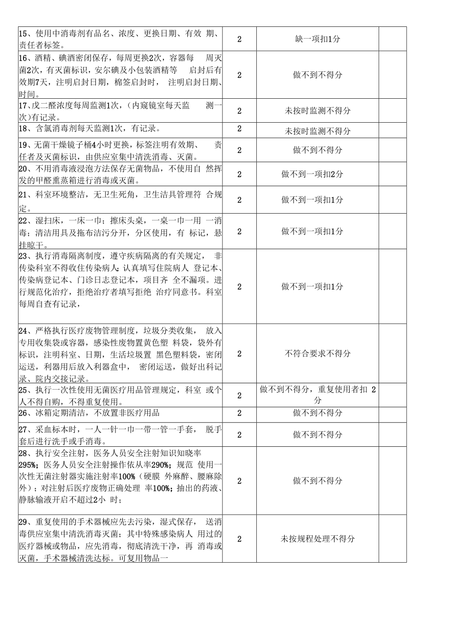 人民医院科室医院感染管理质量考核标准.docx_第3页