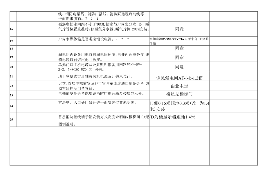 东城尚品会审水电图审.docx_第3页