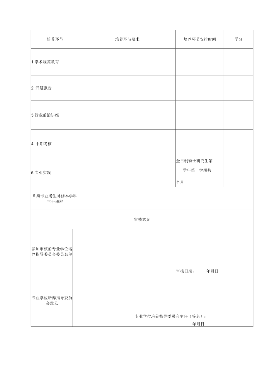 专业学位研究生培养方案样表.docx_第2页