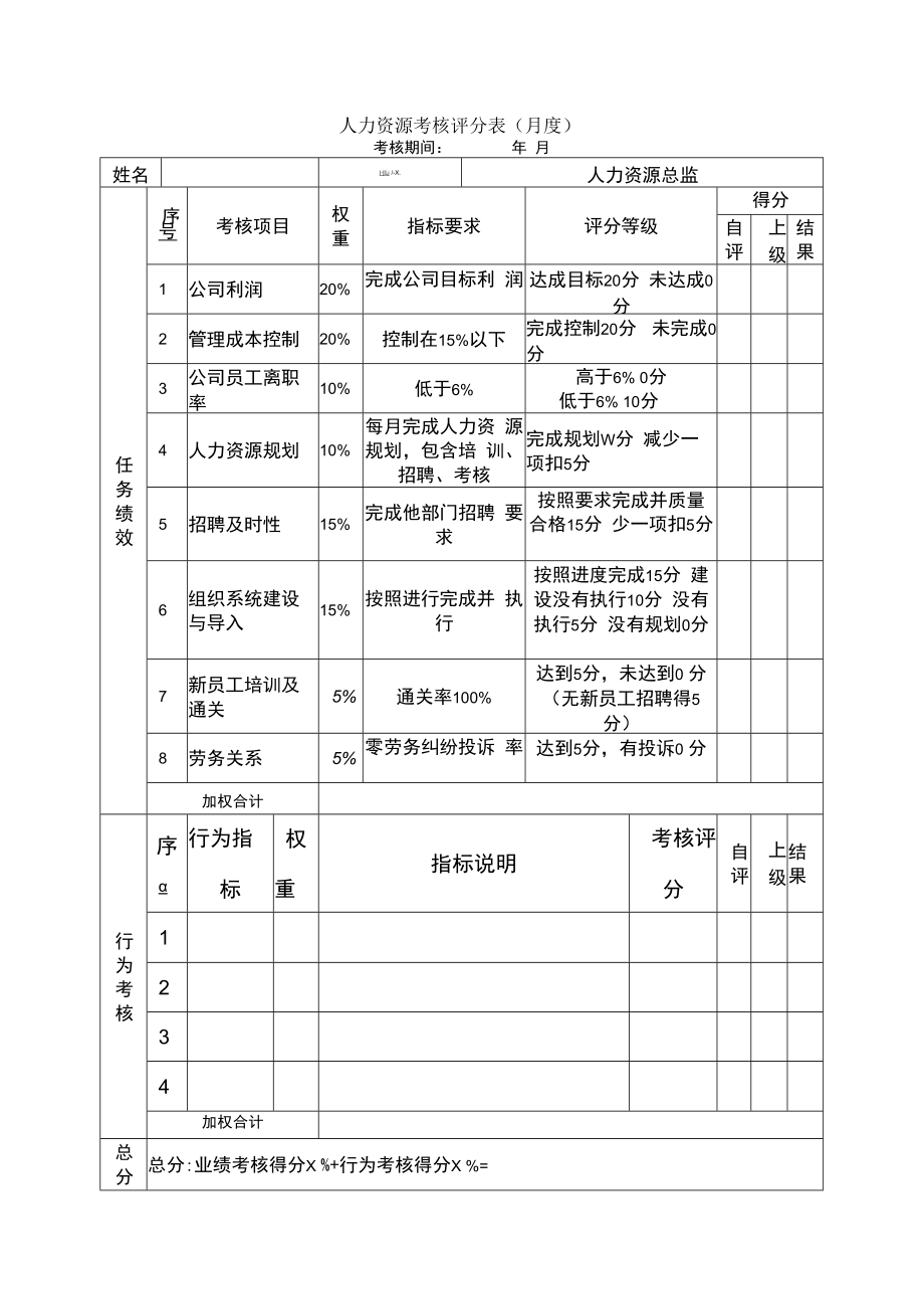 企业绩效管理系统04绩效考核表（HR）.docx_第1页