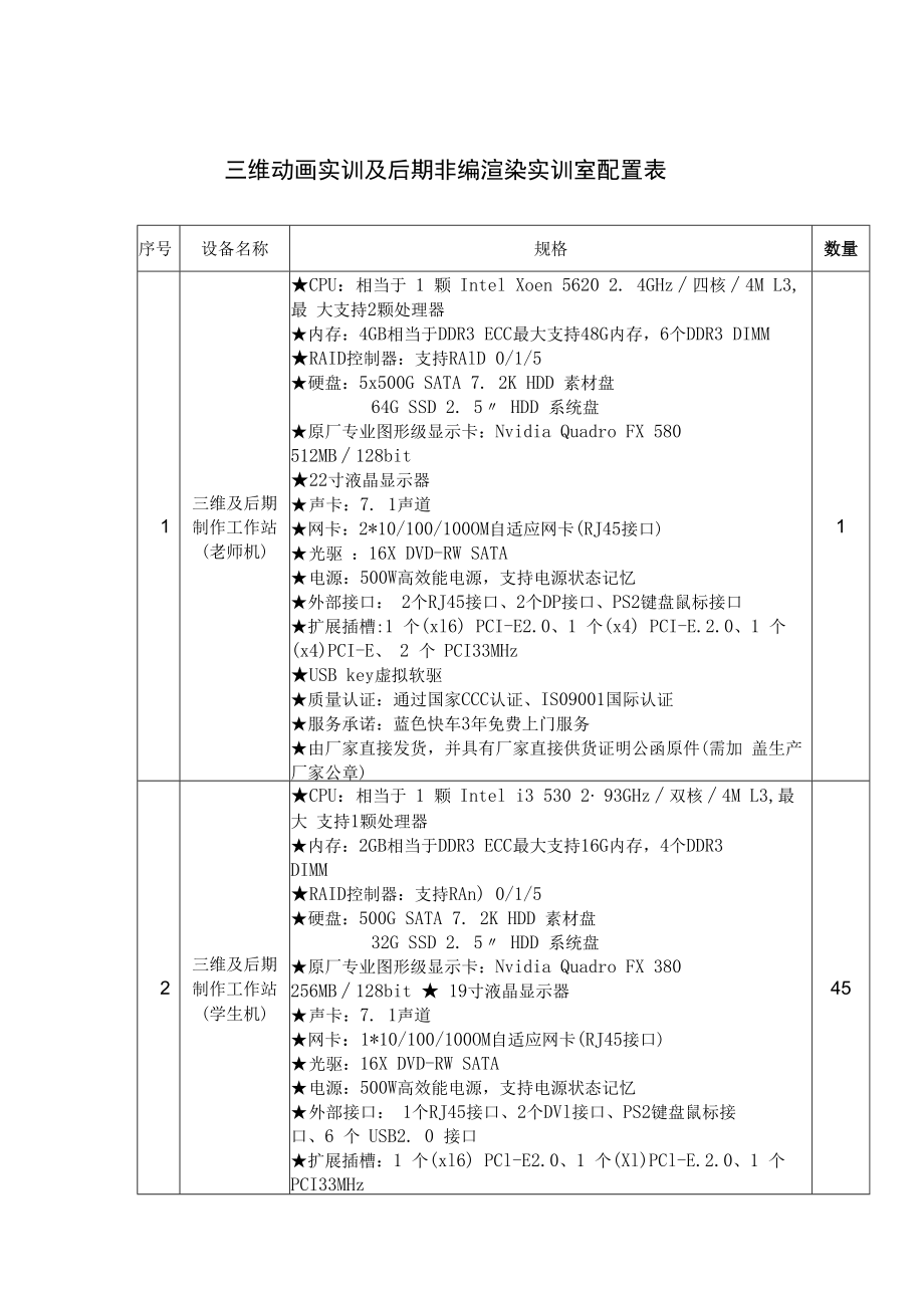 三维动画实训及后期非编渲染实训室配置表.docx_第1页