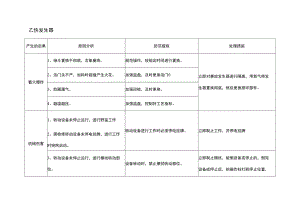 乙炔发生器风险点分析表.docx