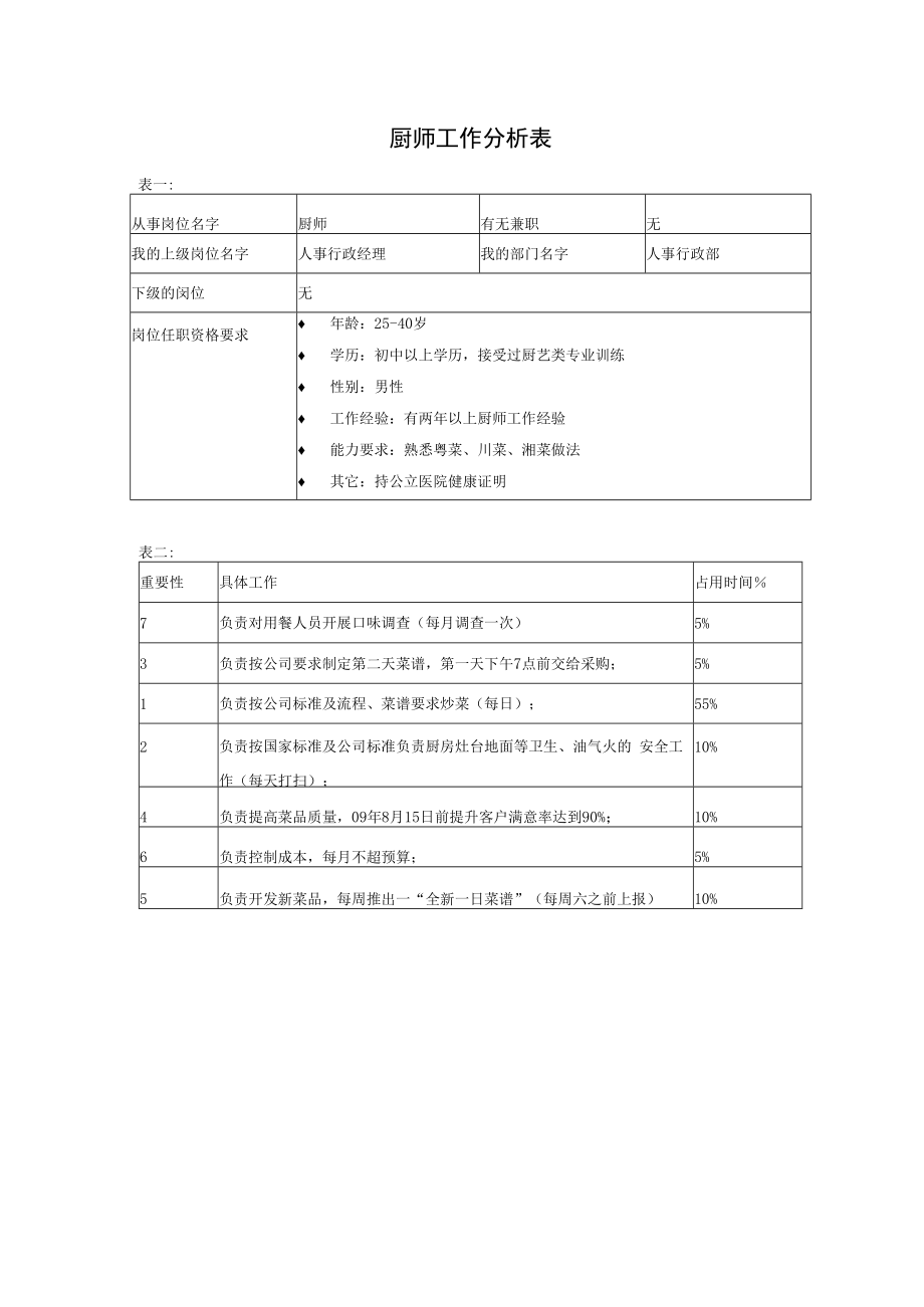 【行政后勤类工作分析示例】厨师.docx_第1页