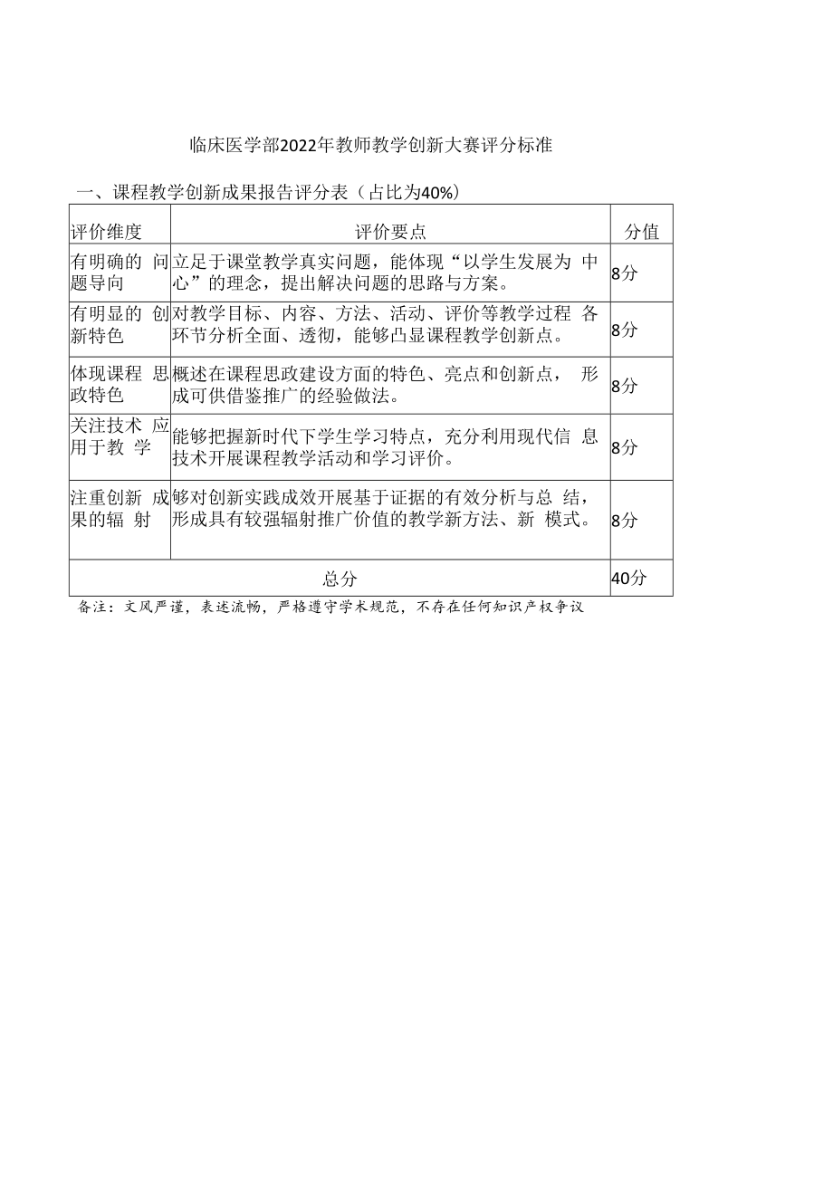 临床医学部2022年教师教学创新大赛评分标准课程教学创新成果报告评分表占比为40%.docx_第1页