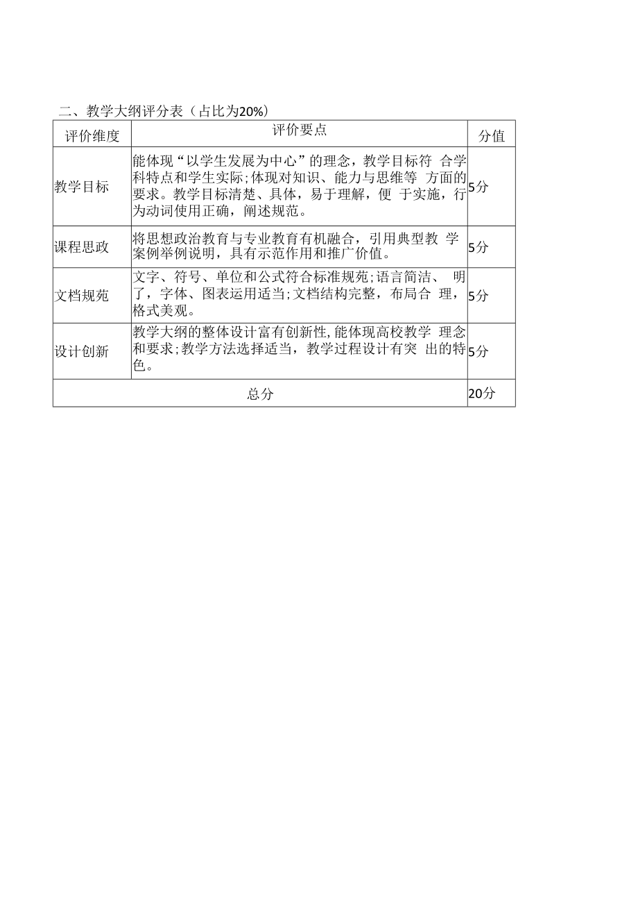 临床医学部2022年教师教学创新大赛评分标准课程教学创新成果报告评分表占比为40%.docx_第2页