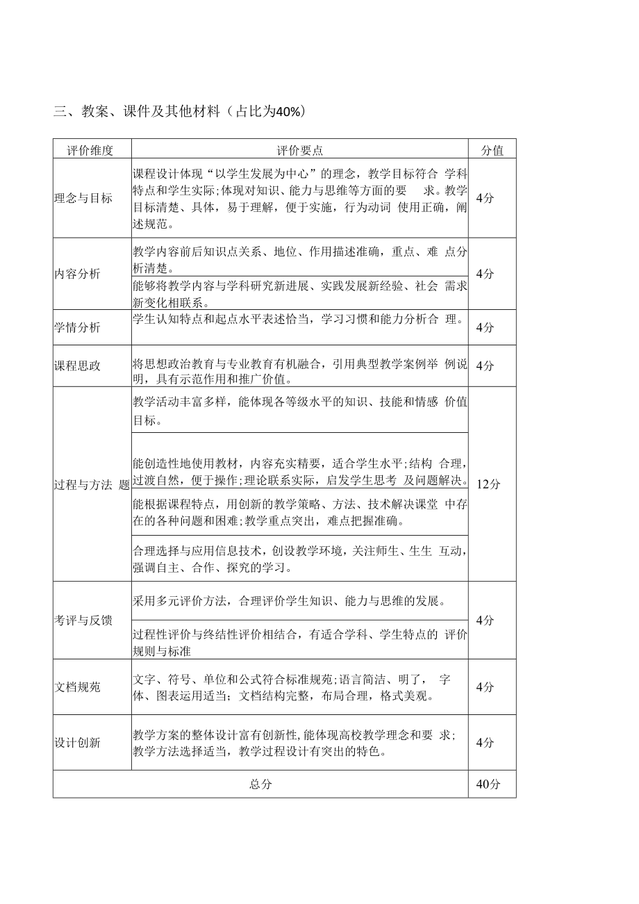 临床医学部2022年教师教学创新大赛评分标准课程教学创新成果报告评分表占比为40%.docx_第3页