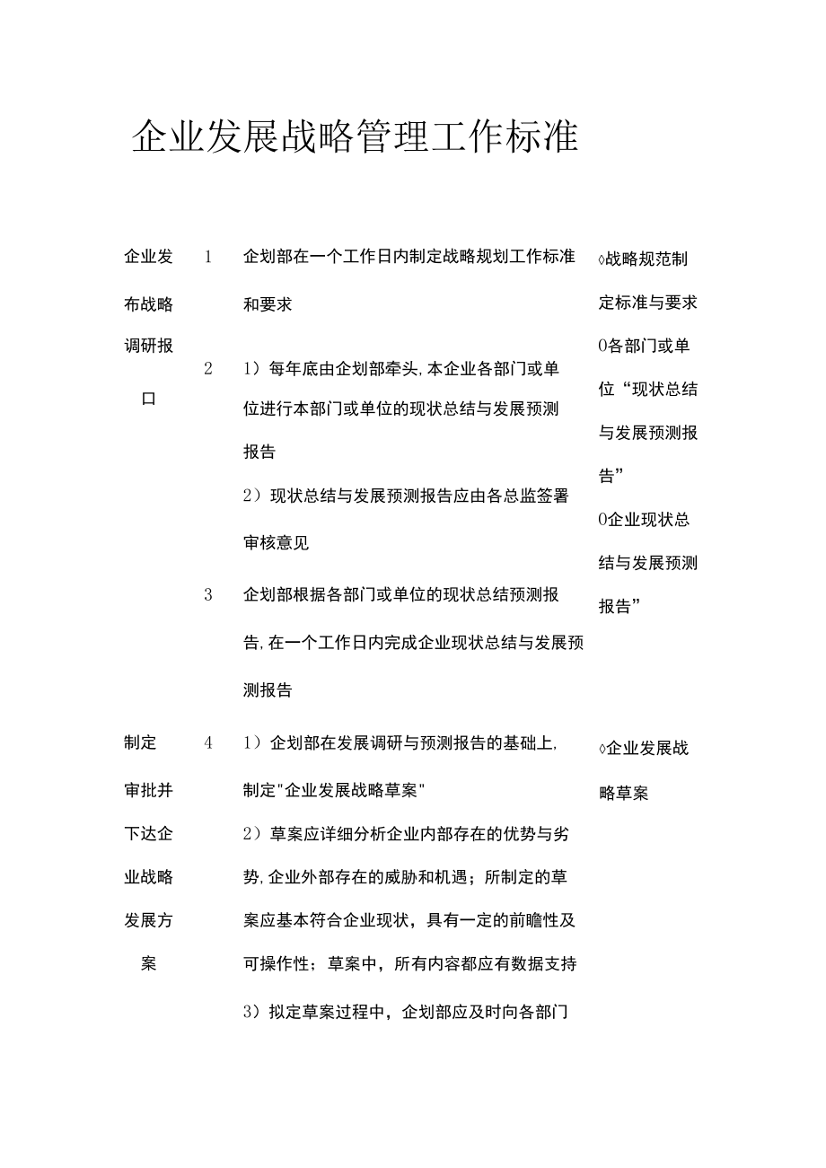 企业发展战略管理工作标准.docx_第1页