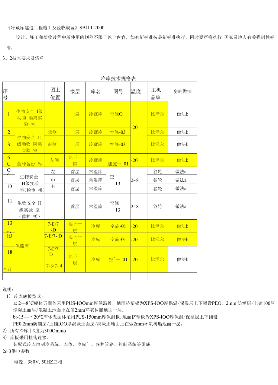 中小型装配式冷库施工方案.docx_第2页