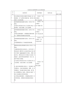 【常见单元安全检查表】仪表及自动控制单元安全检查表.docx