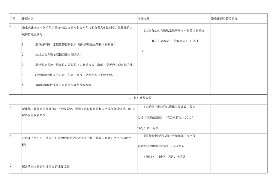 仪表安全风险隐患排查表.docx_第2页