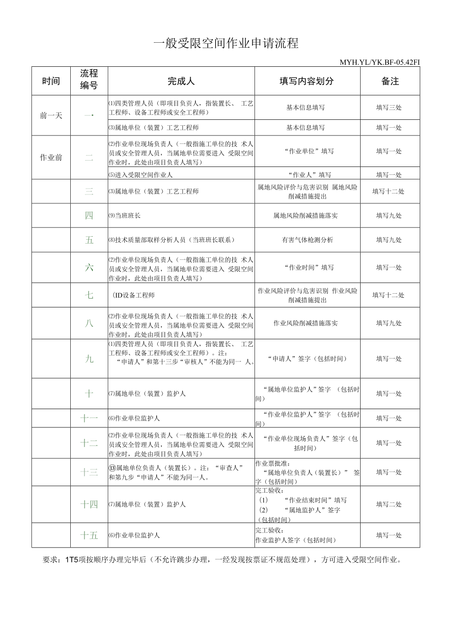 一般受限空间作业申请流程.docx_第1页