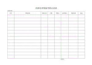 内部培训现场考核记录表.docx